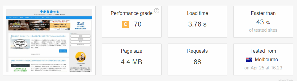 Pingdom Website Speed Test でナオユネットのスピードをチェックした画面キャプチャー