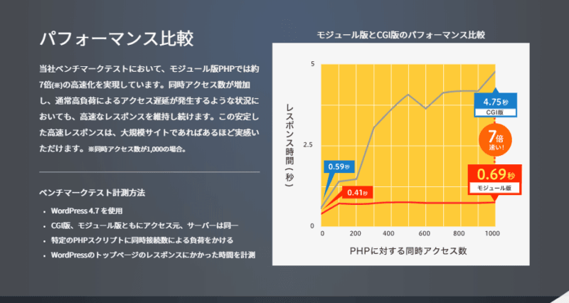 ロリポップのモジュール版PHPの説明画面キャプチャー